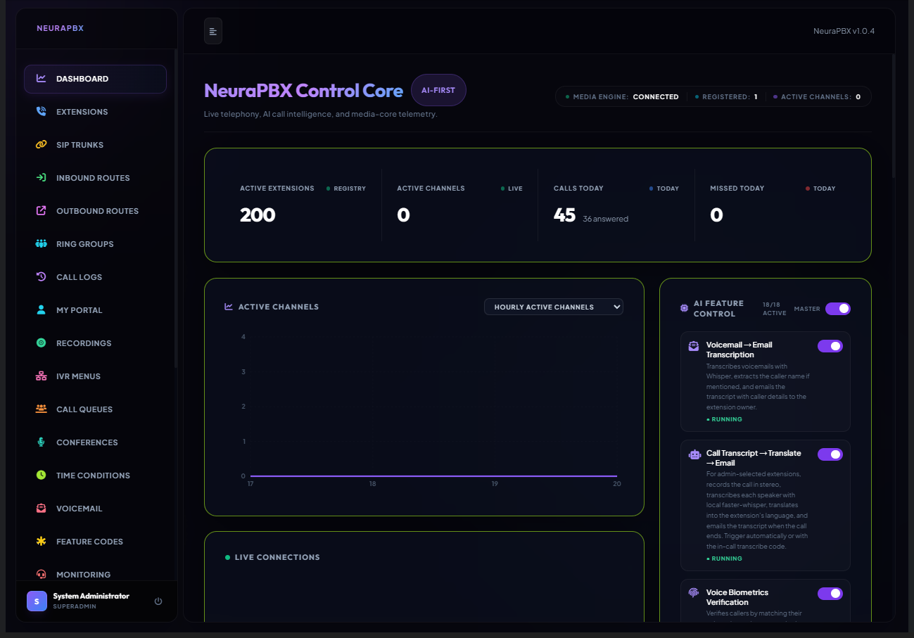 NeuraPBX Control Core: real dashboard screenshot